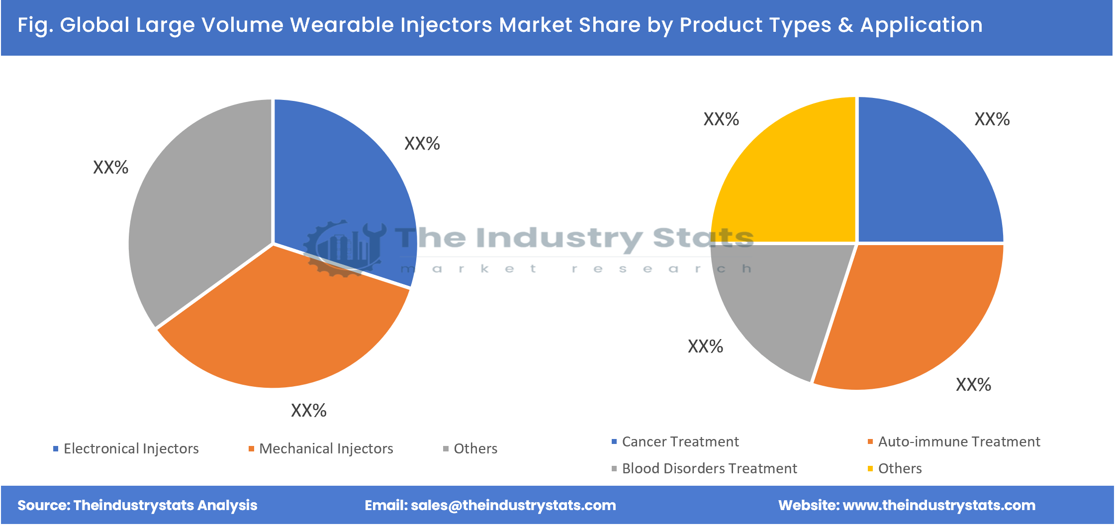 Large Volume Wearable Injectors Share by Product Types & Application